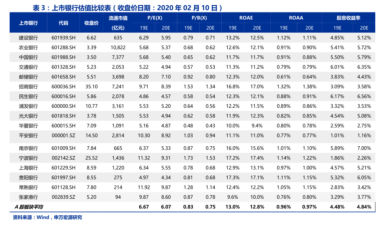 永安行發(fā)布關(guān)于變更注冊資本、經(jīng)營范圍暨修訂《公司章程》的公告，新增計算機(jī)及通訊設(shè)備租賃業(yè)務(wù)