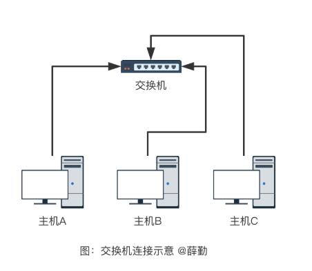 徹底搞懂計算機網絡通信設備與協議 計算機及通訊設備租賃全攻略