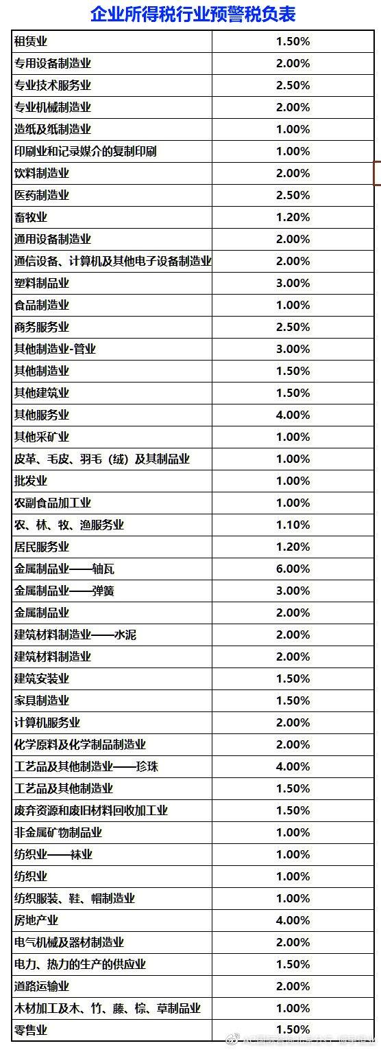 企業稅負率過低會被約談？最全稅負率指標來啦，請對照自查！通訊設備銷售專場