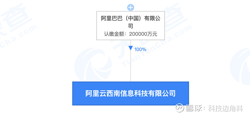 通訊設備銷售的數字化轉型 以服務促增長