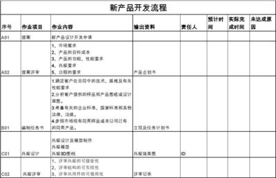 新產(chǎn)品技術(shù)開發(fā)流程 從概念到實(shí)現(xiàn)的系統(tǒng)化路徑