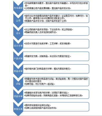 汽車相對(duì)論 研發(fā)實(shí)力與體系能力如何決定技術(shù)開發(fā)成敗