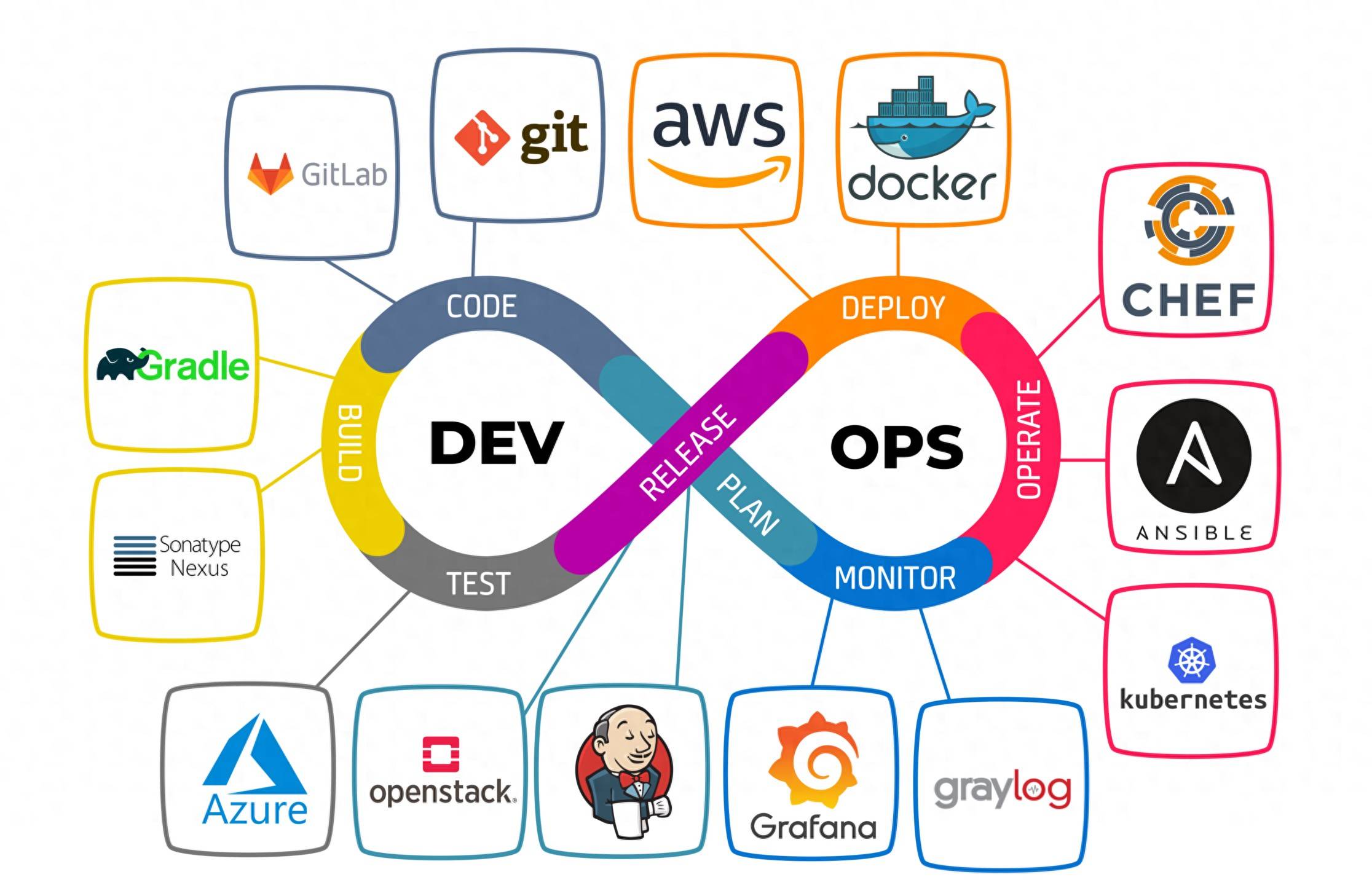 DevOps關(guān)鍵策略 如何幫助團(tuán)隊(duì)提高開發(fā)與交付效率